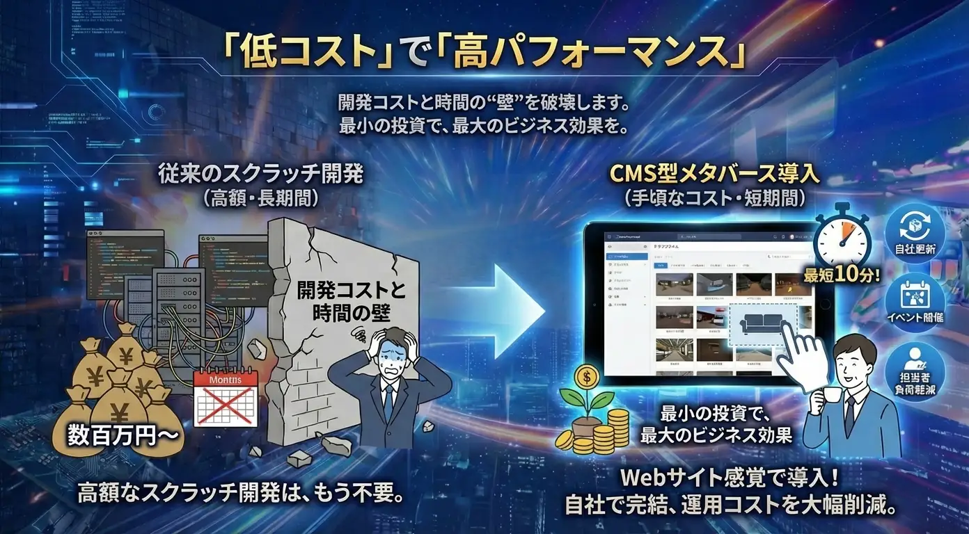 「低コスト」で「高パフォーマンス」